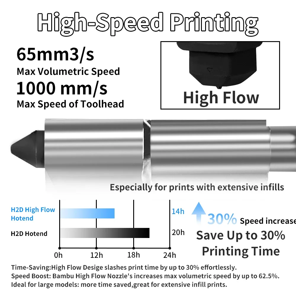 For Bambu Lab H2S H2D High flo - Nozzle 0.4Mm Hardened 评论和价格