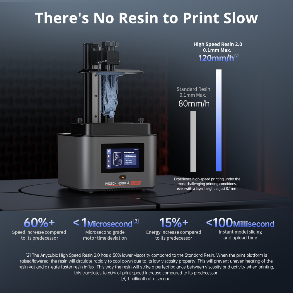 ANYCUBIC Photon Mono 4 Ultra L - 3D Printing App 评论和价格